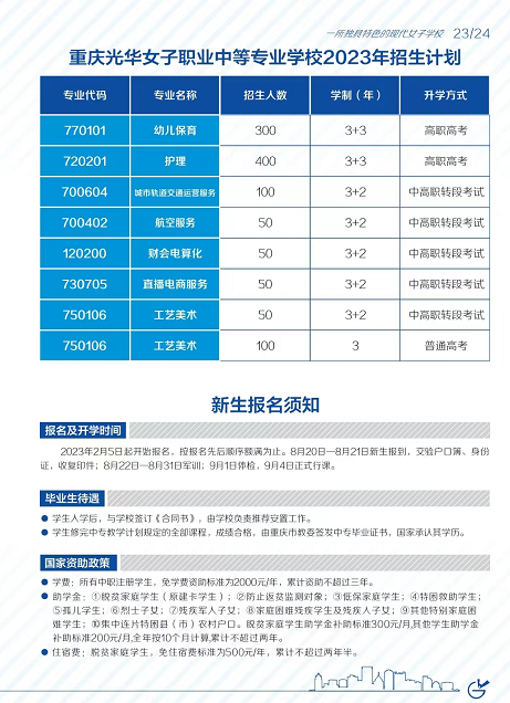 2025年重庆卫生学校有哪些就业保障