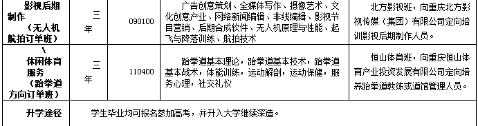 重庆知行卫生学校