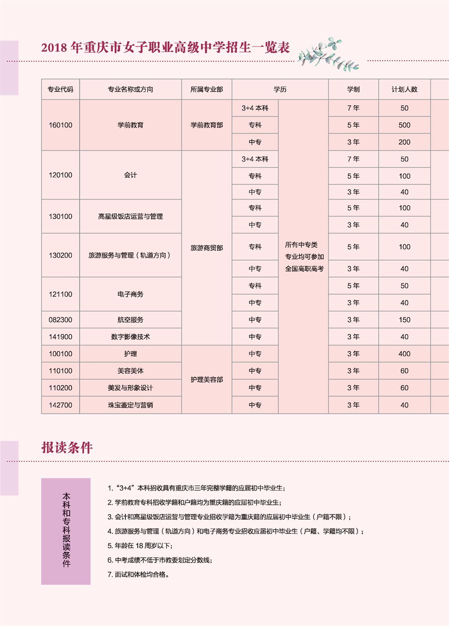 重庆市女子职业高级中学