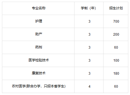 陕西有哪些学校有口腔专业-陕西口腔科专业哪个学校最好