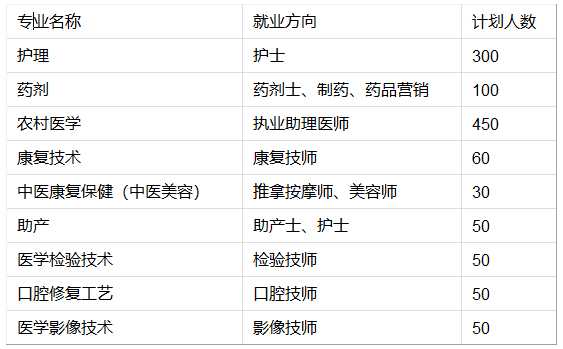 曲靖经济技术开发区靖宁职业技术学校