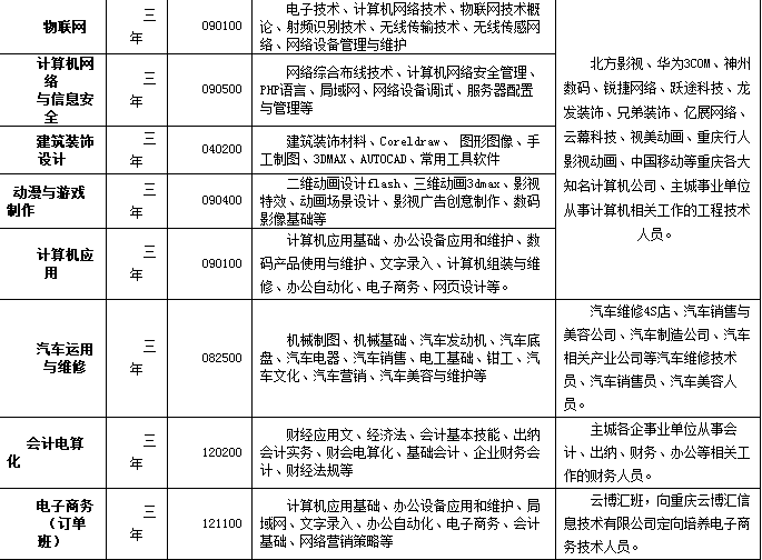 成都市现代职业技术学校