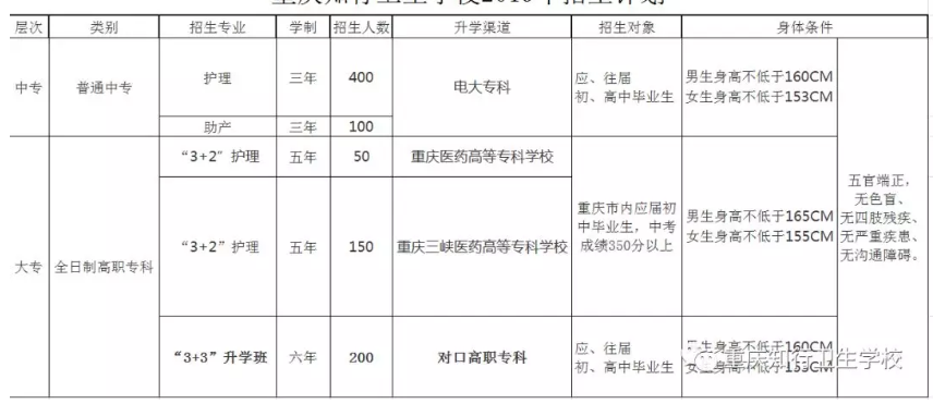 重庆市万州现代信息工程学校