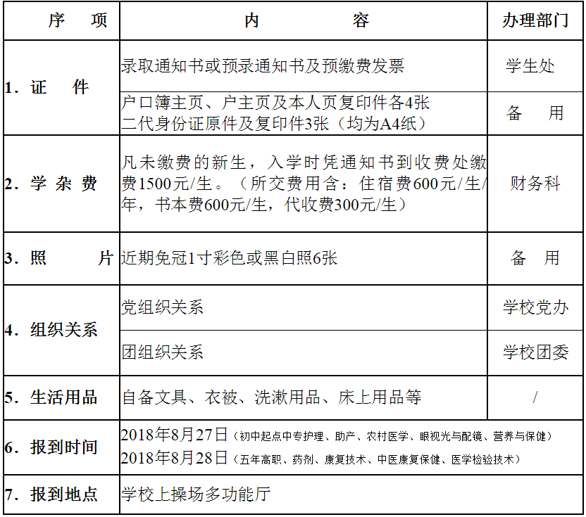 2025年重庆公费师范生有哪些院校？重庆公费师范生分数线2025