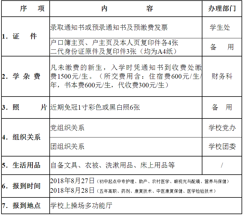 重庆光华女子职业中等专业学校